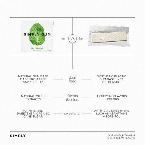 Comparison chart between Simply Gum and traditional gum on a white background
