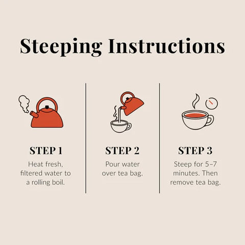 Steeping instructions for tea with step-by-step illustrations and text on a beige background.