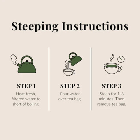 Steeping instructions for tea with step-by-step icons and text on a beige background