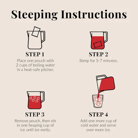 Steeping instructions for a tea bag with step-by-step illustrations on a beige background.