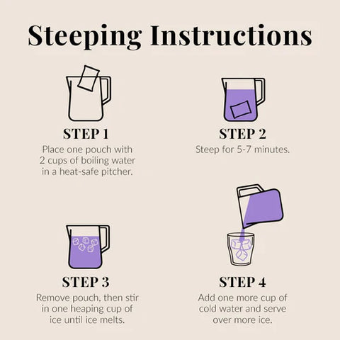 Steeping instructions for a product with illustrations and text on a beige background